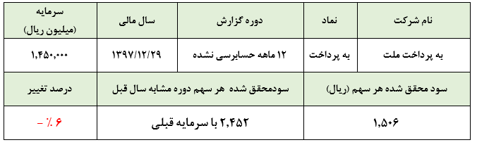 کاهش سود به پرداخت ملت، اولین پیامدهای افزایش نرخ ارز برای شرکت‌های پرداخت الکترونیک