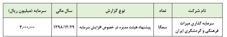 پیشنهاد هیات مدیره «سمگا» در خصوص افزایش سرمایه