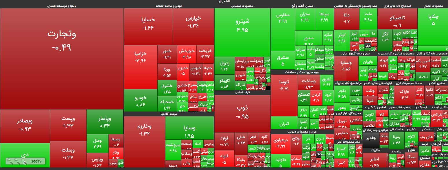 توقف شاخص کل در ایستگاه 215 هزار واحدی / رفت و آمدهای سریع در «خودرو»