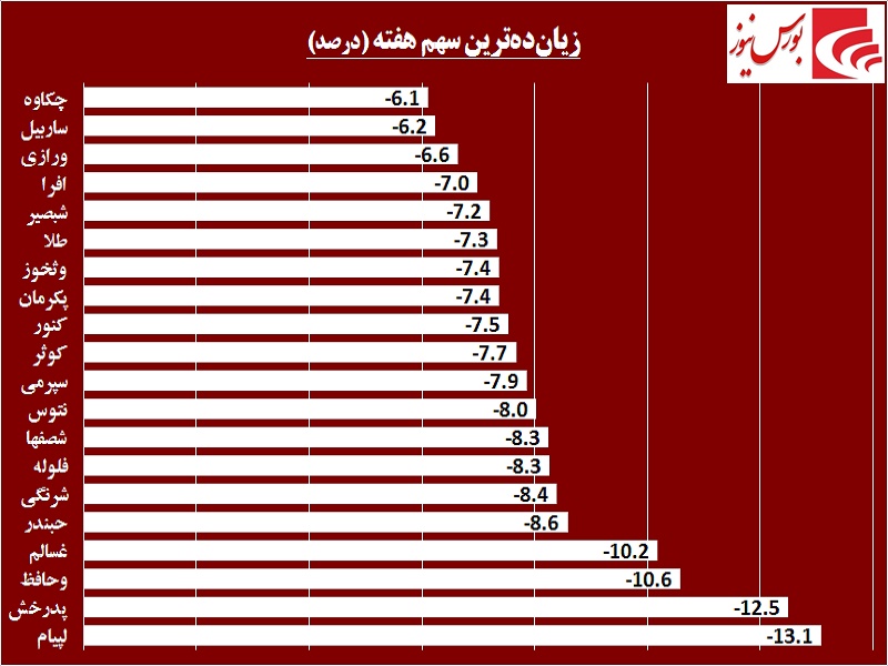 بهترین های هفته را بشناسید / «شزنگ» در کنار «لخانه» اطراق کرد