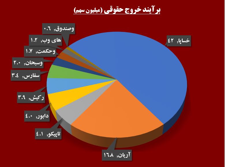 تنش‎های جهانی به تالار حافظ رسید / تب تند خرید در «حریل» و «رکیش»