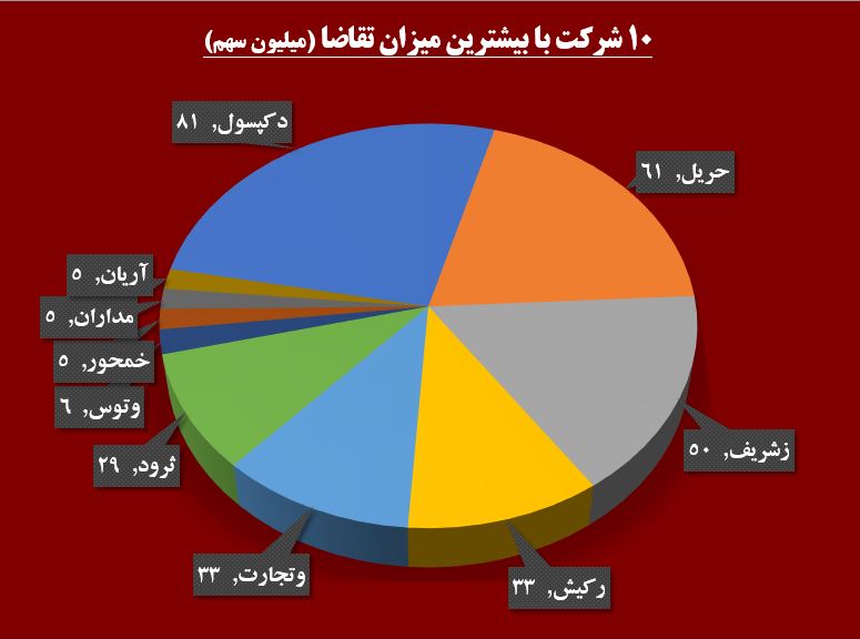 تنش‎های جهانی به تالار حافظ رسید / تب تند خرید در «حریل» و «رکیش»