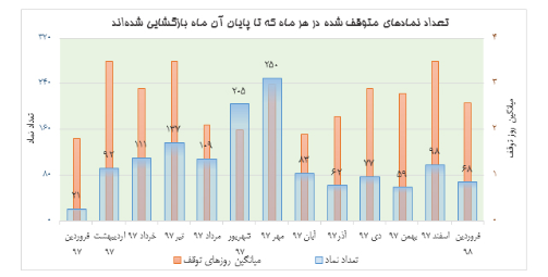 بازار سرمایه در سال جاری