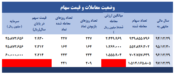 مبلغ ۴۰۰ میلیارد تومان از سود مخابرات برای توسعه ی شبکه ی مخابراتی کشورهزینه می شود