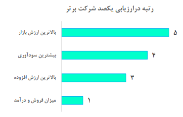 مبلغ ۴۰۰ میلیارد تومان از سود مخابرات برای توسعه ی شبکه ی مخابراتی کشورهزینه می شود