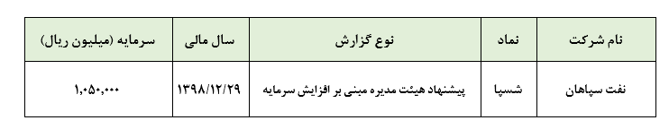 پیشنهاد هیات مدیره «شسپا» در خصوص افزایش سرمایه سنگین 470 درصدی