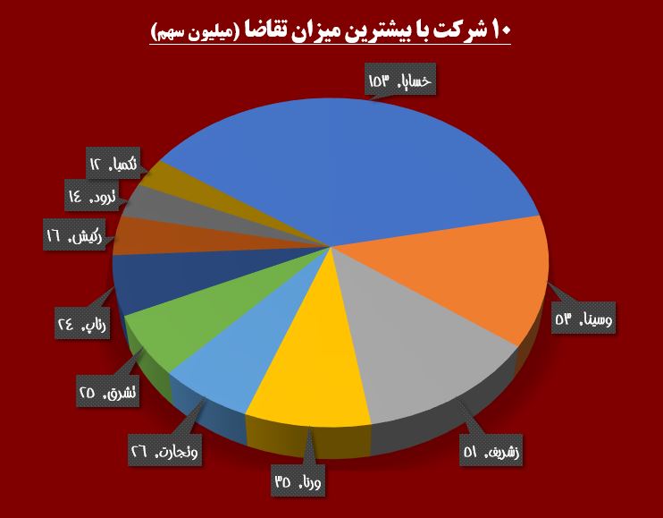 بورس سوار بر «سایپا» / حقوقی ها روی ریل خرید «حریل» بورس سوار بر «سایپا» / حقوقی ها روی ریل خرید «حریل»