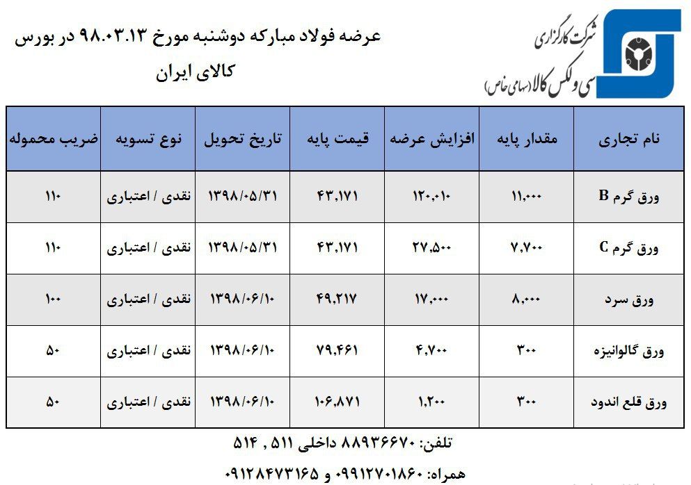 عرضه های متنوع فولاد در بورس کالا