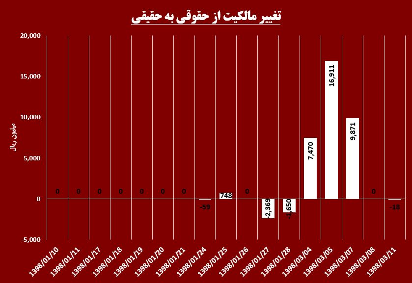 «حپارسا» روی ریل صعود قرار می‎گیرد! / چند رخداد در حال بارگیری