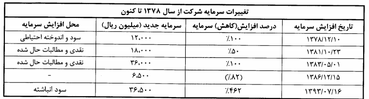 آینده ای روشن در انتظار شوکوپارس