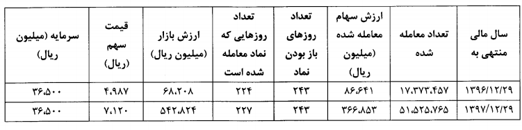 آینده ای روشن در انتظار شوکوپارس