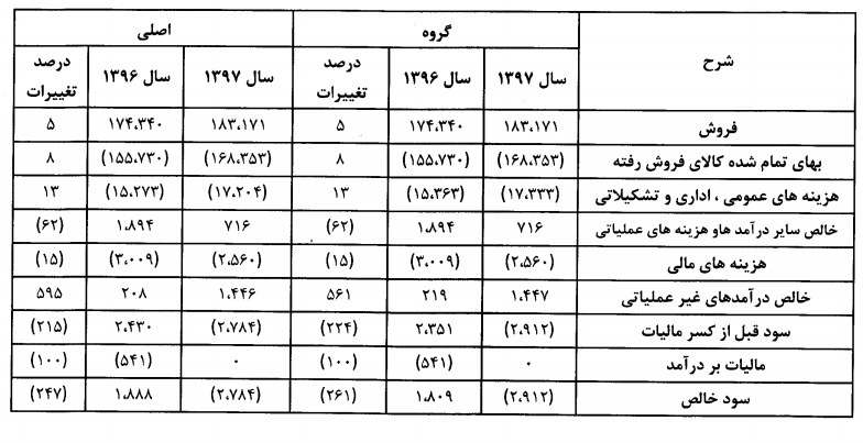 آینده ای روشن در انتظار شوکوپارس