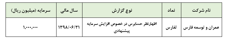 مهر تایید حسابرس بر افزایش سرمایه 100 درصدی پیشنهادی ثفارس