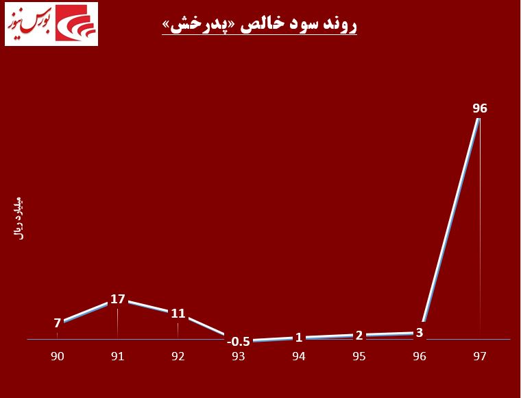 بی تفاوتی به رنگ سقوط / «پدرخش» کارت قرمز می‎‏گیرد!