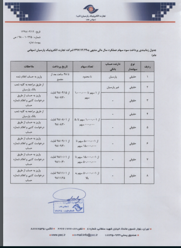 پرداخت سود «رتاپ» از 48ساعت بعد از مجمع