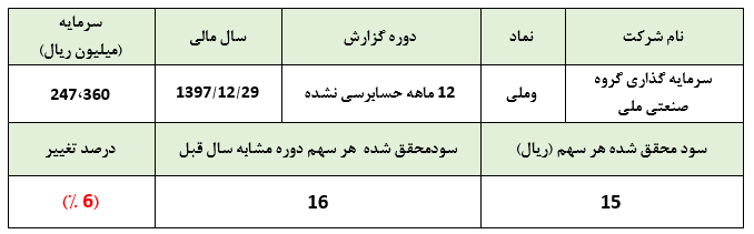 حضور شرکتهای کاغذی در بورس و نقش کمرنگ هیاتهای پذیرش حضور شرکتهای کاغذی در بورس و نقش کمرنگ هیاتهای پذیرش