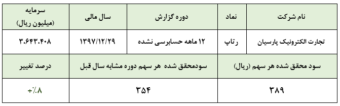 سود تسعیر ارز و رشد سود سپردهگذاری شرکت، از عوامل رشد سود سود تسعیر ارز و رشد سود سپردهگذاری شرکت، از عوامل رشد سود