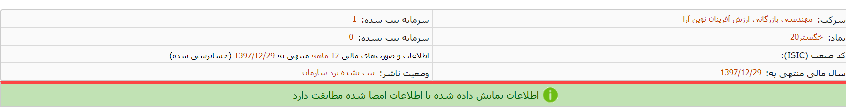 انتشار صورت مالی «خگستر20»