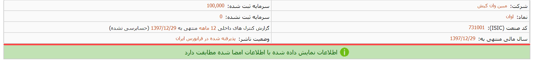 انتشار اطلاعات مالی «اوان»