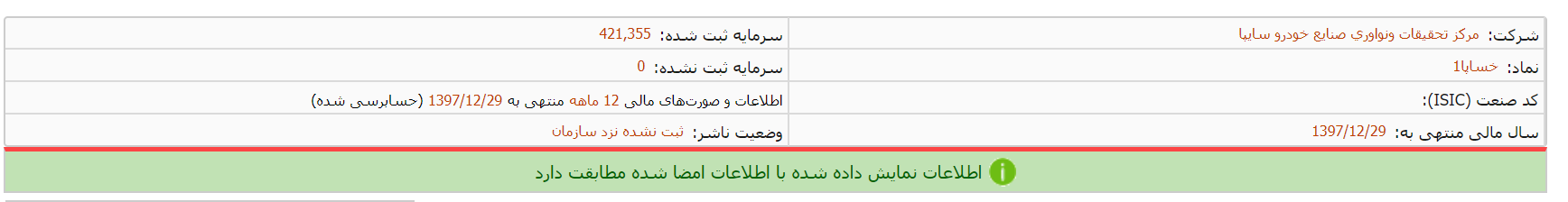 انتشار گزارش مالی «خساپا»