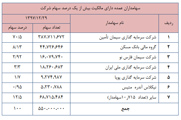 افزایش سرمایه در راه است