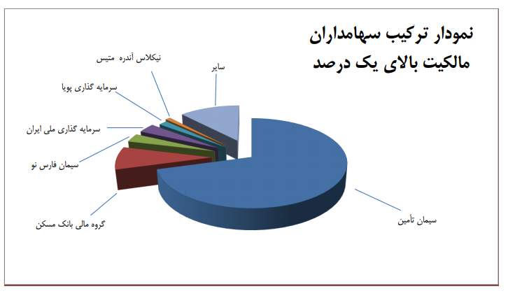 افزایش سرمایه در راه است افزایش سرمایه در راه است