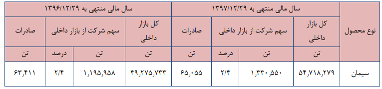 افزایش سرمایه در راه است