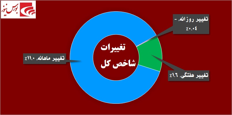 حقوقی‎ها سوار بر «سایپا» / جدال سبز و سرخ به نفع کدام شرکت تمام شد؟