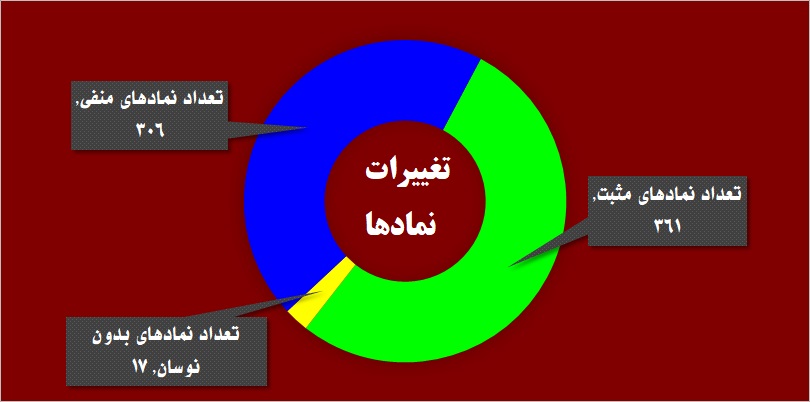 حقوقیها سوار بر «سایپا» / جدال سبز و سرخ به نفع کدام شرکت تمام شد؟ حقوقیها سوار بر «سایپا» / جدال سبز و سرخ به نفع کدام شرکت تمام شد؟