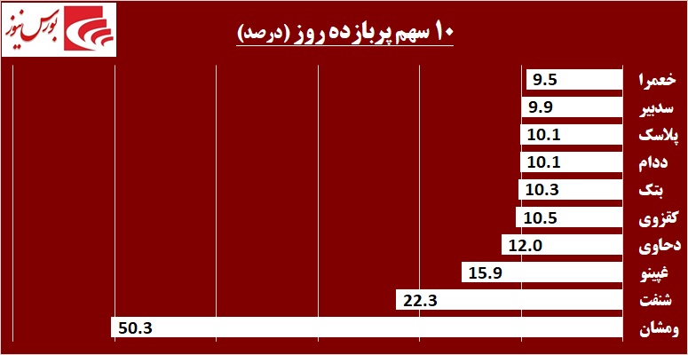 حقوقی‎ها سوار بر «سایپا» / جدال سبز و سرخ به نفع کدام شرکت تمام شد؟