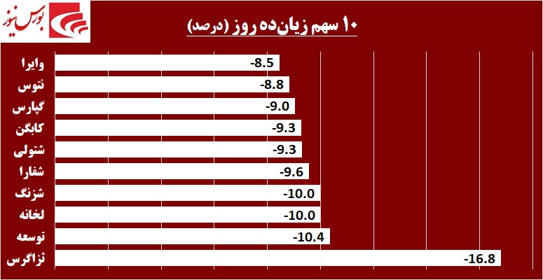 حقوقی‎ها سوار بر «سایپا» / جدال سبز و سرخ به نفع کدام شرکت تمام شد؟