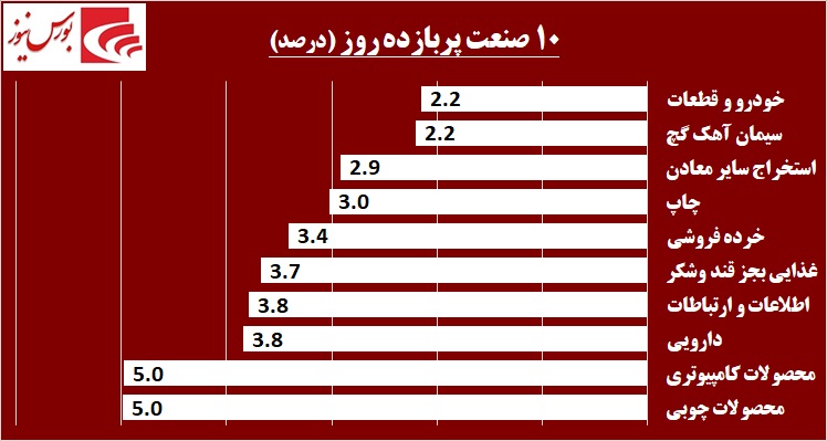 حقوقی‎ها سوار بر «سایپا» / جدال سبز و سرخ به نفع کدام شرکت تمام شد؟