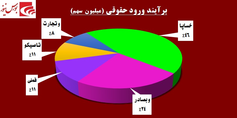 حقوقی‎ها سوار بر «سایپا» / جدال سبز و سرخ به نفع کدام شرکت تمام شد؟