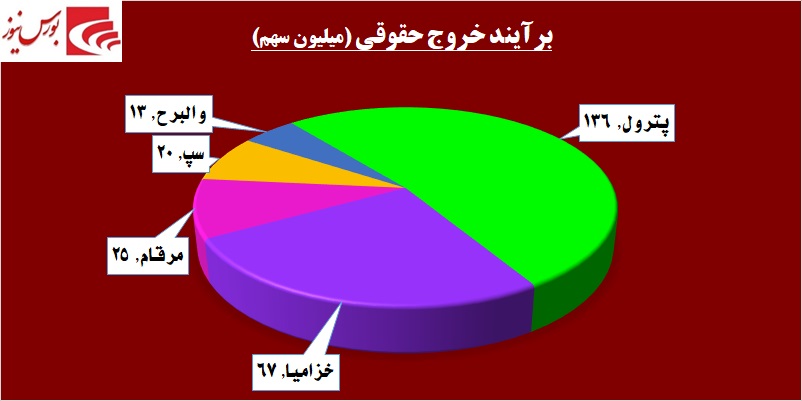 حقوقی‎ها سوار بر «سایپا» / جدال سبز و سرخ به نفع کدام شرکت تمام شد؟