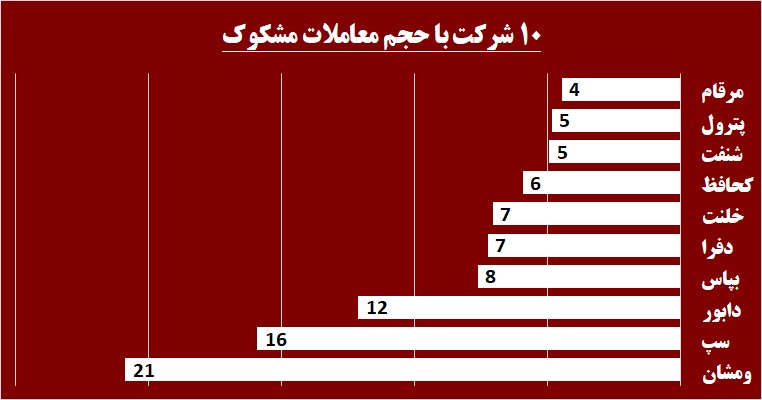 حقوقی‎ها سوار بر «سایپا» / جدال سبز و سرخ به نفع کدام شرکت تمام شد؟