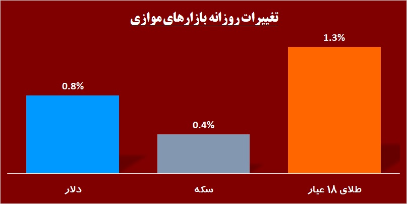 حقوقیها سوار بر «سایپا» / جدال سبز و سرخ به نفع کدام شرکت تمام شد؟ حقوقیها سوار بر «سایپا» / جدال سبز و سرخ به نفع کدام شرکت تمام شد؟