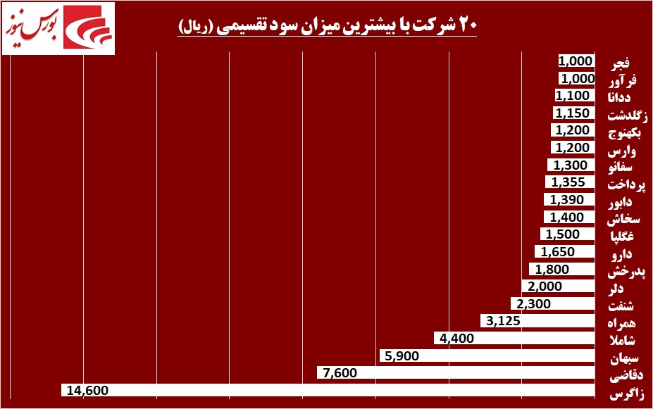 ماراتن مجامع در یک قاب / دست و دلبازی «زاگرس» ادامه دارد