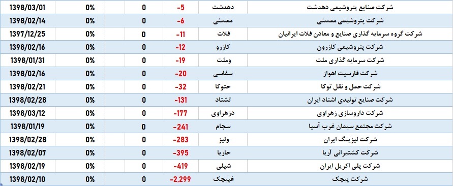 ماراتن مجامع در یک قاب / دست و دلبازی «زاگرس» ادامه دارد