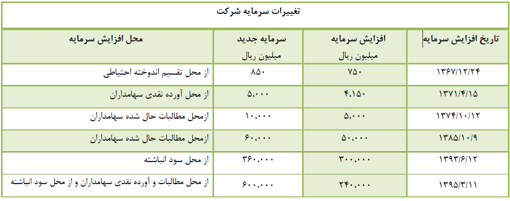 امید به افزایش فروش قاسم ایران در سال 98