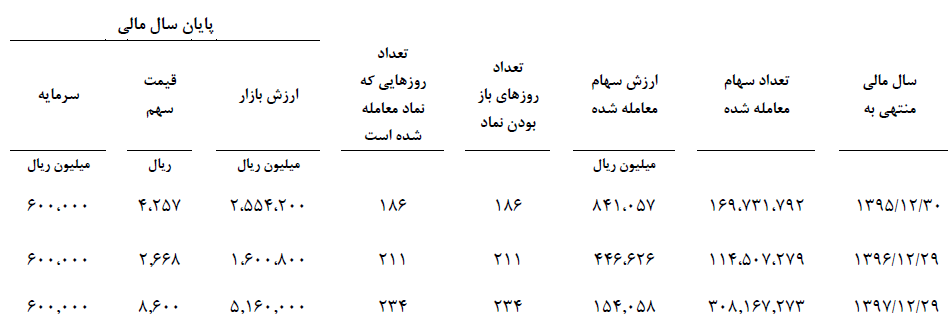 امید به افزایش فروش قاسم ایران در سال 98