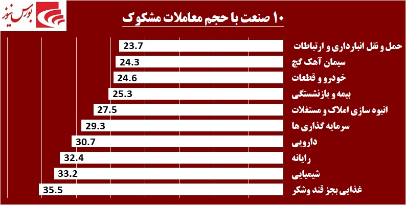 عزم خروج فرهنگیان از «مرقام» / نام «ولساپا» در لیست خرید حقوقی‎ها قرار گرفت