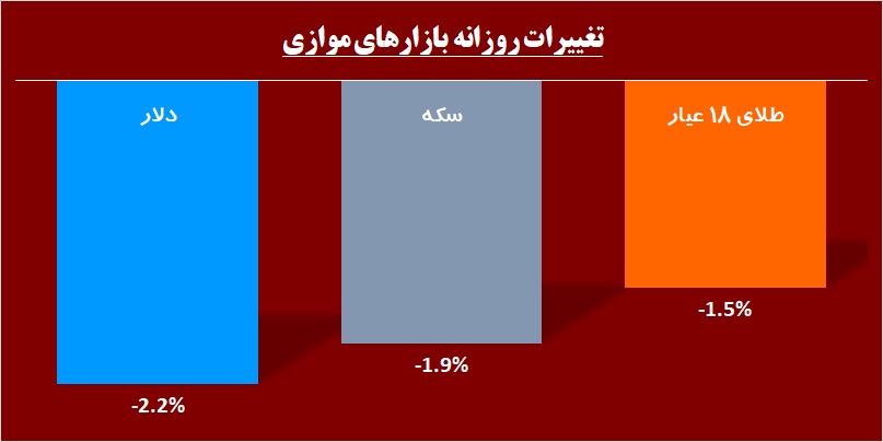 عزم خروج فرهنگیان از «مرقام» / نام «ولساپا» در لیست خرید حقوقی‎ها قرار گرفت