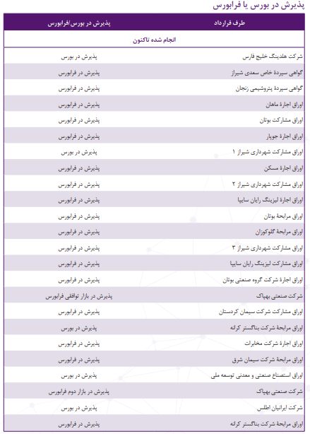 سودخالص 3/901 میلیارد ریالی سودآورترین تامین سرمایه کشور