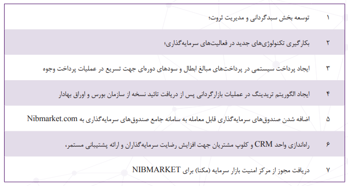 سودخالص 3/901 میلیارد ریالی سودآورترین تامین سرمایه کشور