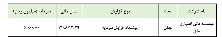 پیشنهاد افزایش سرمایه «وملل» توسط هیات مدیره