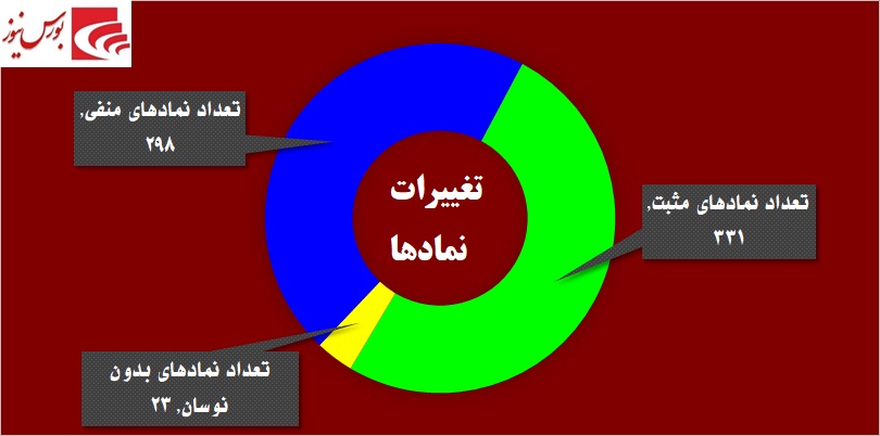 زورآزمایی در «دکپسول» / قطعات «خپویش» به زیبایی چیده شد