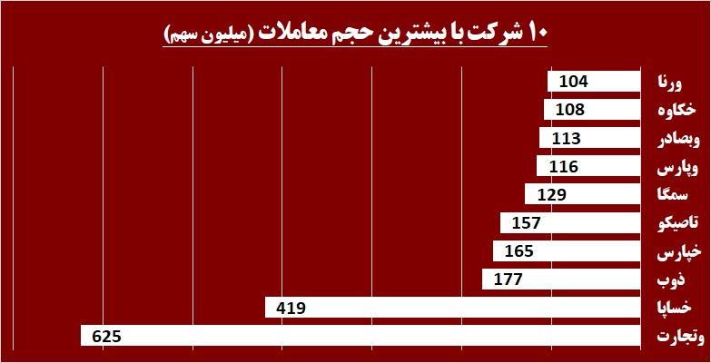 زورآزمایی در «دکپسول» / قطعات «خپویش» به زیبایی چیده شد