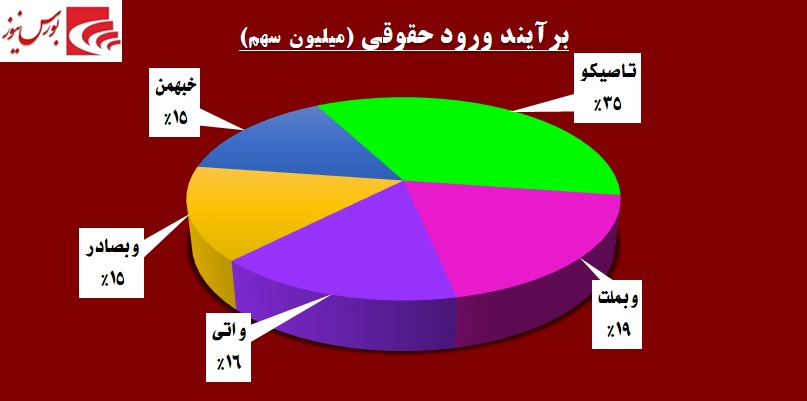 زورآزمایی در «دکپسول» / قطعات «خپویش» به زیبایی چیده شد