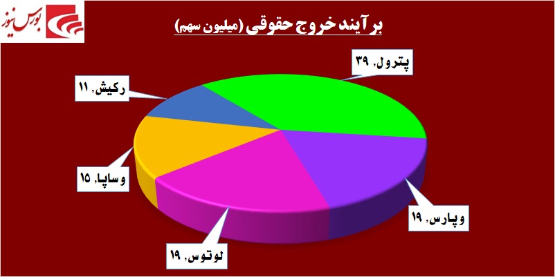 زورآزمایی در «دکپسول» / قطعات «خپویش» به زیبایی چیده شد