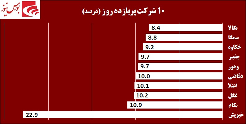 زورآزمایی در «دکپسول» / قطعات «خپویش» به زیبایی چیده شد